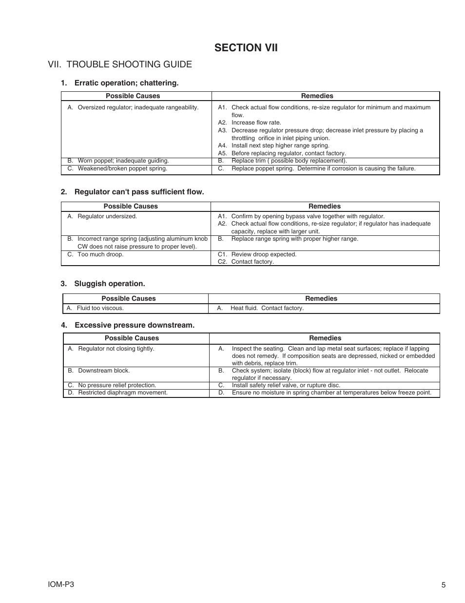 Vii. trouble shooting guide | Cashco P3 User Manual | Page 5 / 8