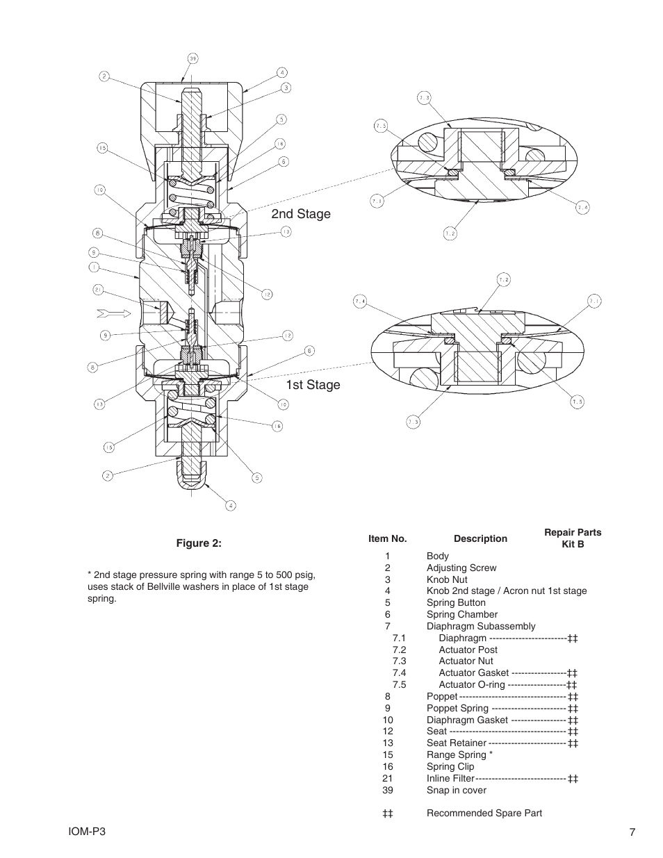 1st stage 2nd stage | Cashco P3 User Manual | Page 7 / 8