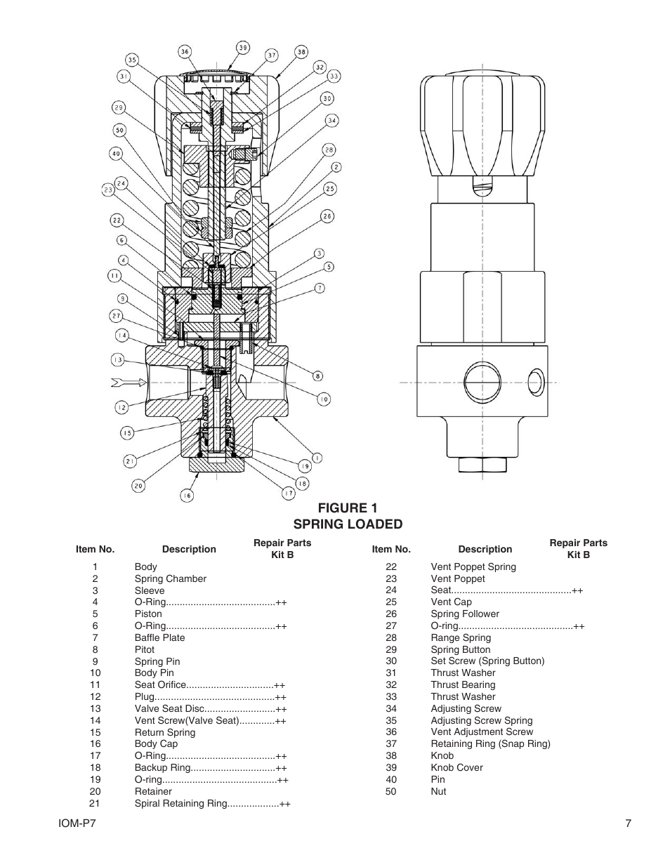 Figure 1 spring loaded | Cashco P7 User Manual | Page 7 / 9