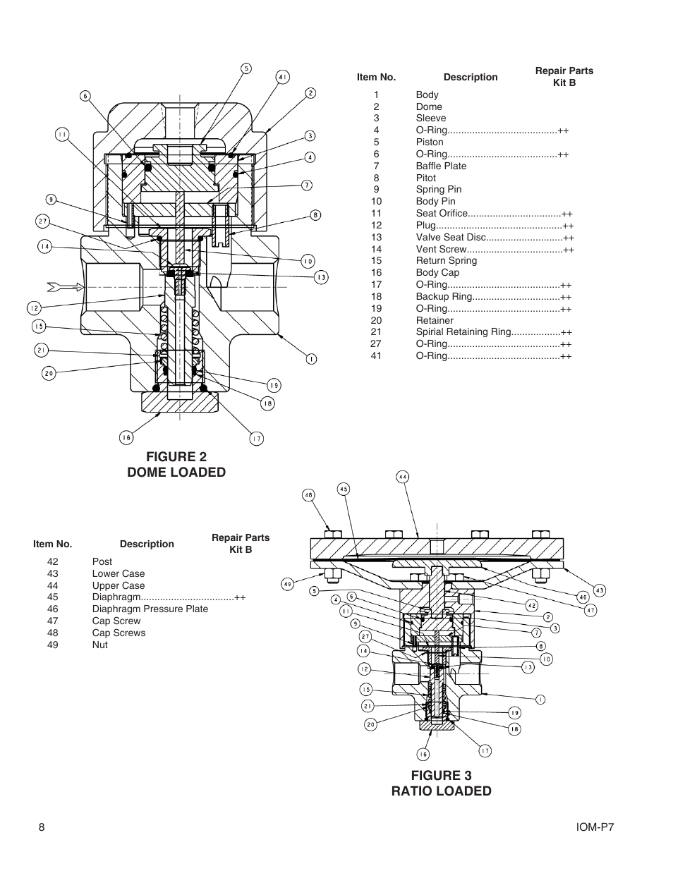 Figure 2 dome loaded, Figure 3 ratio loaded | Cashco P7 User Manual | Page 8 / 9