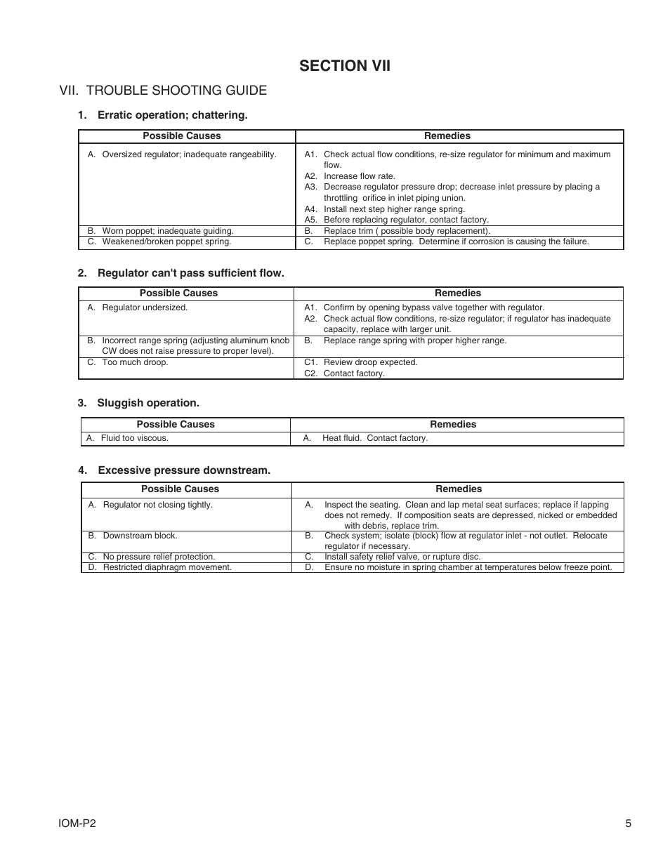 Vii. trouble shooting guide | Cashco P2 User Manual | Page 5 / 8