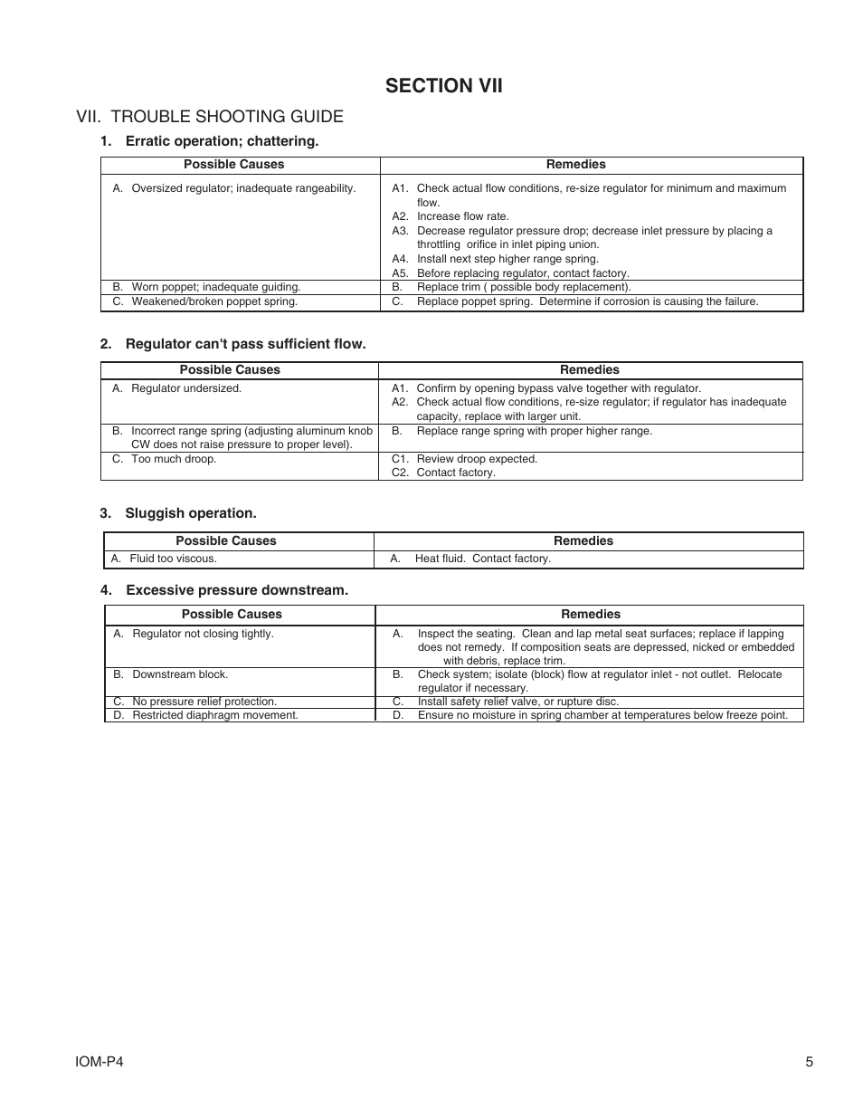 Vii. trouble shooting guide | Cashco P4 User Manual | Page 5 / 8