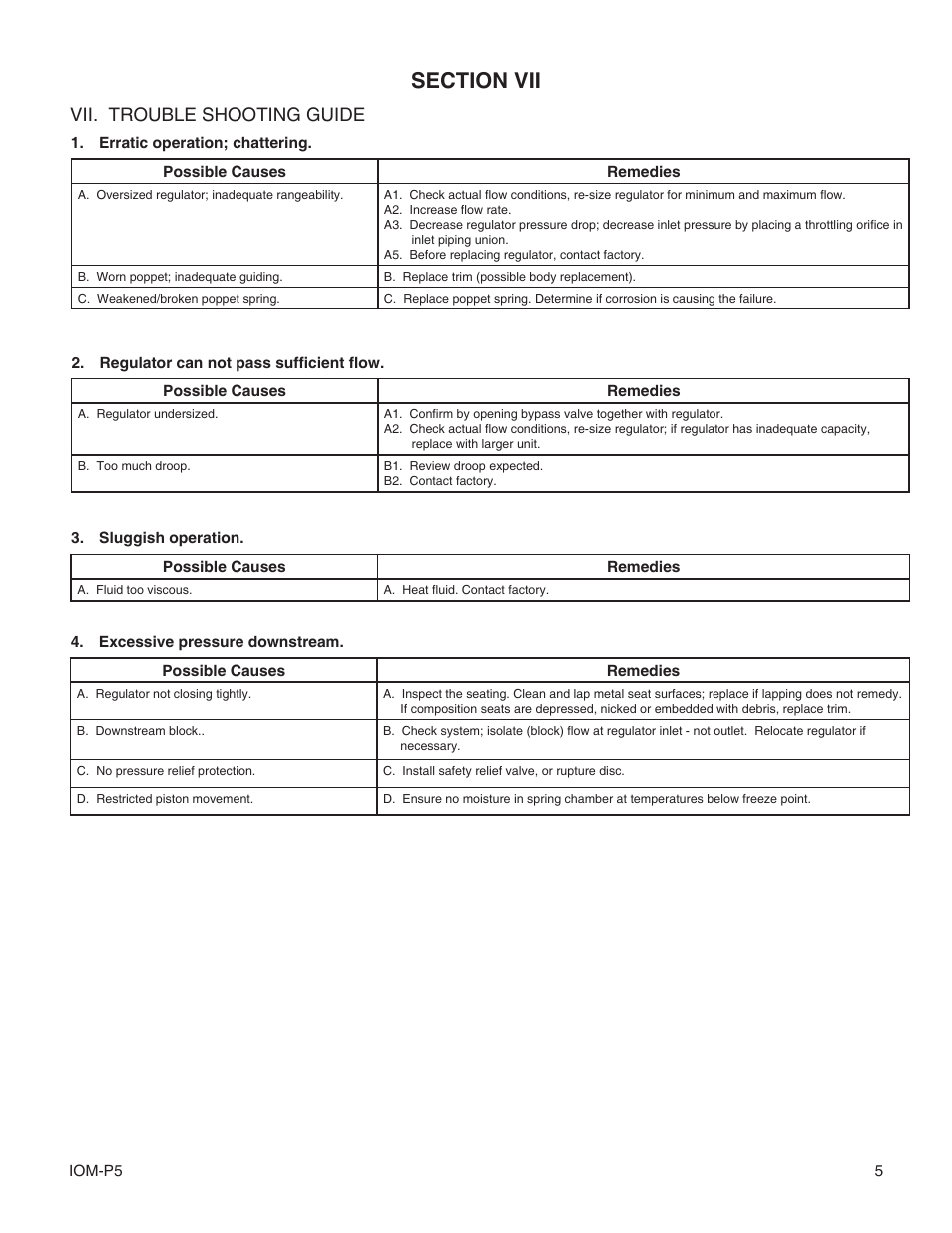 Vii. trouble shooting guide | Cashco P5 User Manual | Page 5 / 8