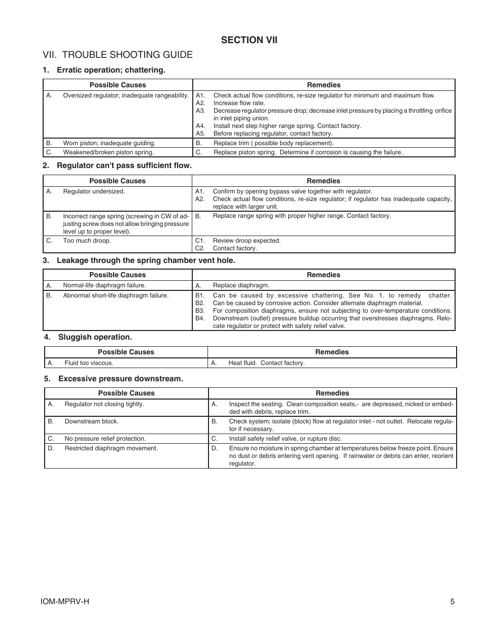 Vii. trouble shooting guide | Cashco MPRV-H Pressure Reducing Regulator User Manual | Page 5 / 8