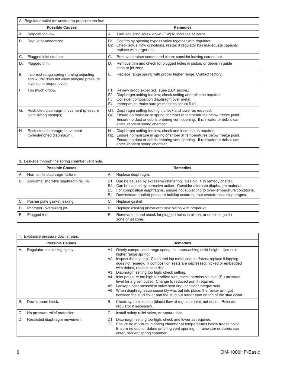 Cashco 1000 HP Basic User Manual | Page 9 / 12