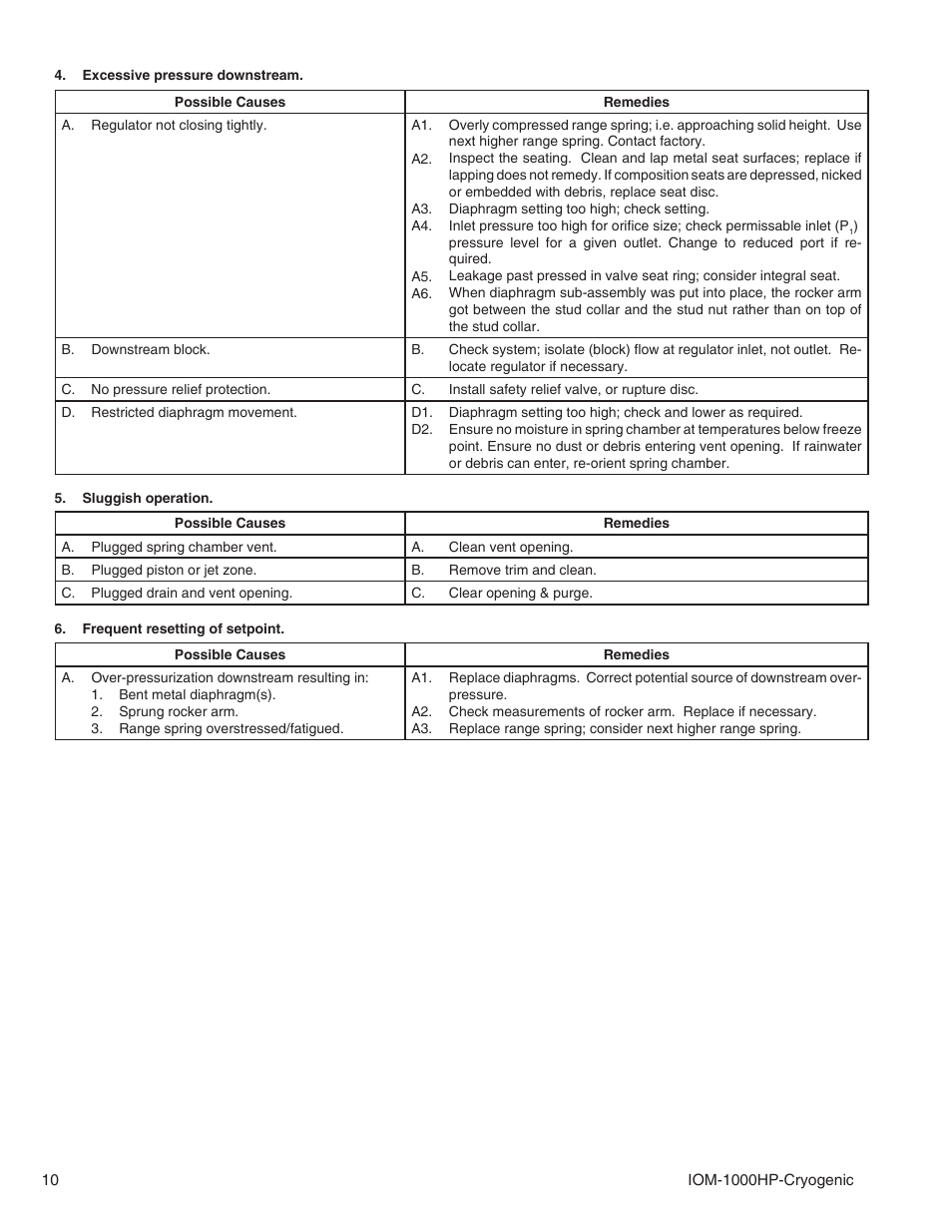 Cashco 1000 Cryogenic User Manual | Page 10 / 12