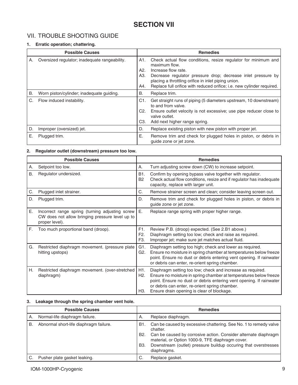 Vii. trouble shooting guide | Cashco 1000 Cryogenic User Manual | Page 9 / 12