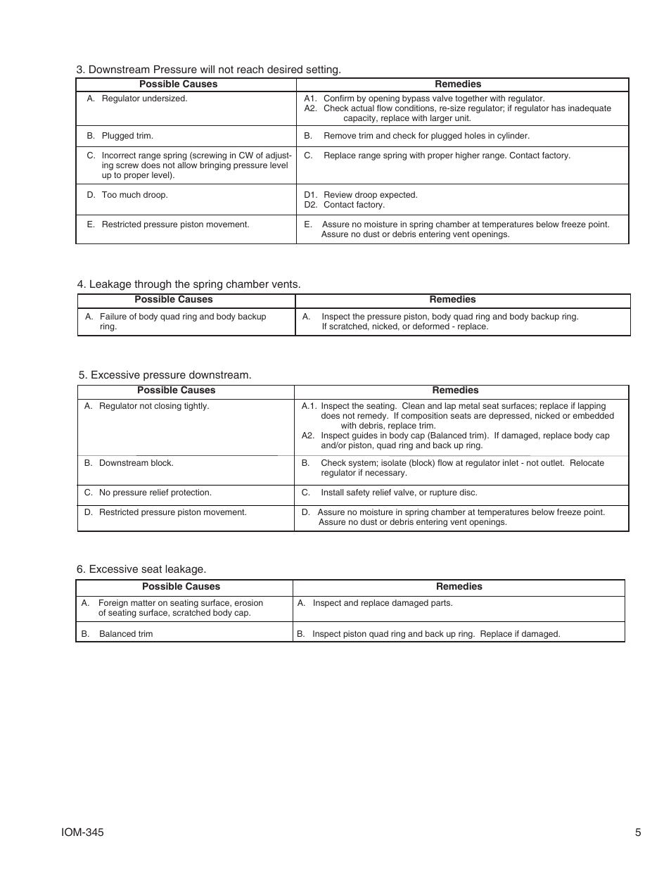 Cashco 345 User Manual | Page 5 / 8