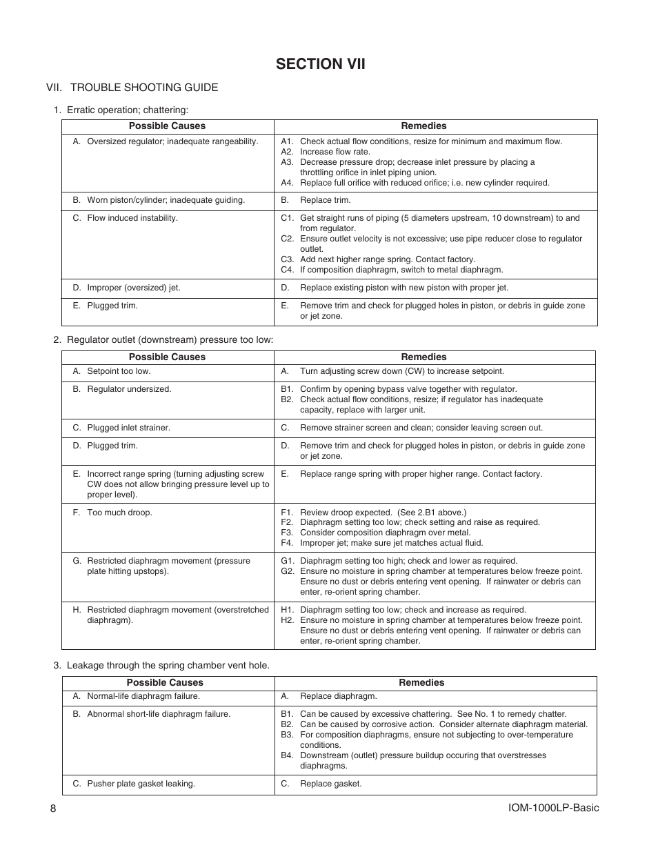 Cashco 1000 LP User Manual | Page 8 / 12