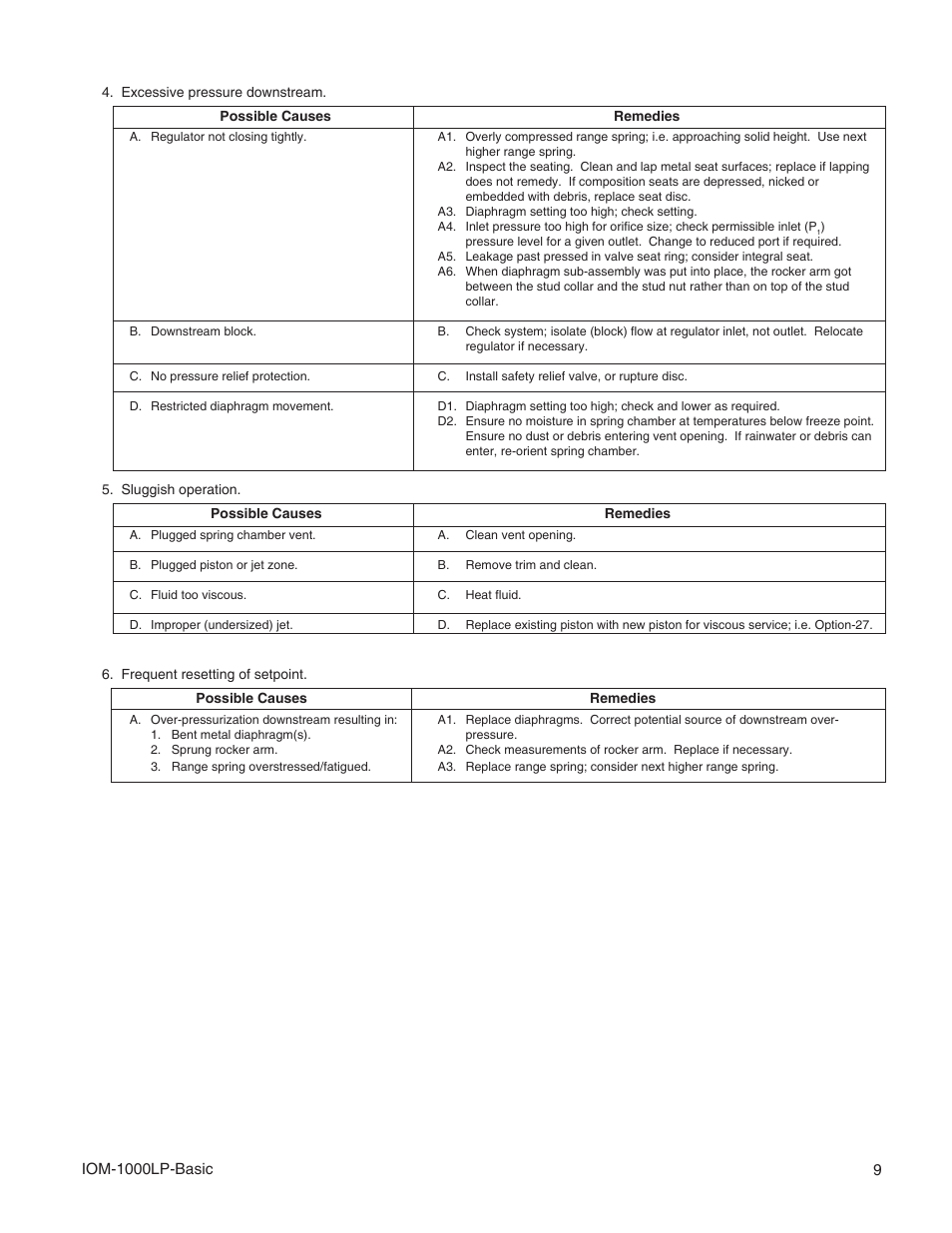 Cashco 1000 LP User Manual | Page 9 / 12