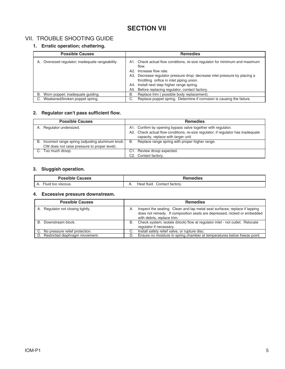 Vii. trouble shooting guide | Cashco P1 User Manual | Page 5 / 8