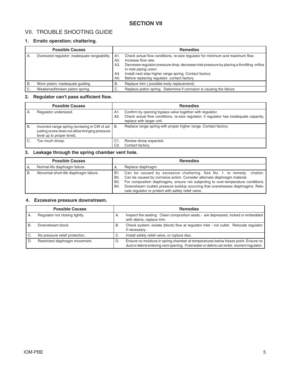 Vii. trouble shooting guide | Cashco PBE Pressure Build Economizer User Manual | Page 5 / 8