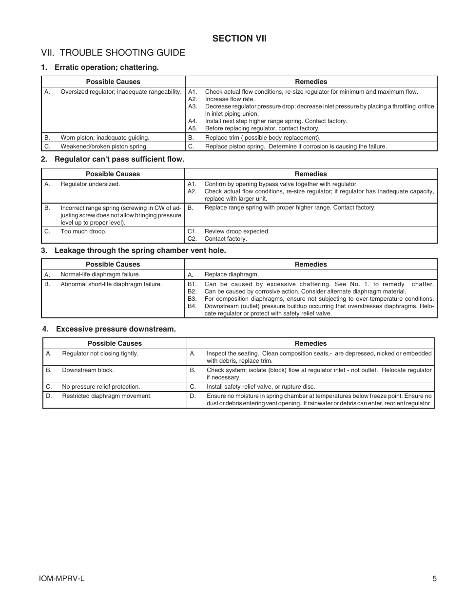 Vii. trouble shooting guide | Cashco MPRV-L Pressure Reducing Regulator User Manual | Page 5 / 8