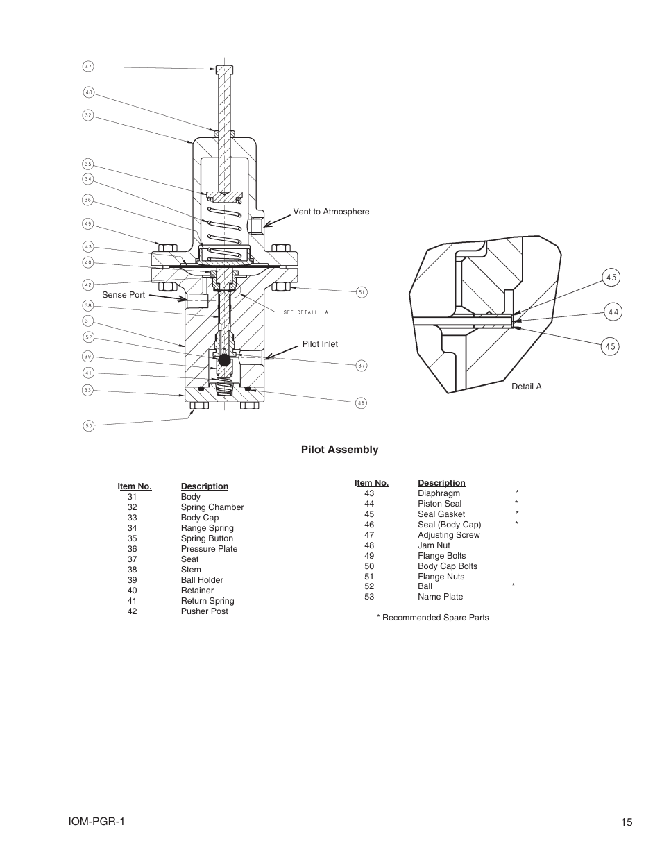 Cashco PGR-1 User Manual | Page 15 / 16