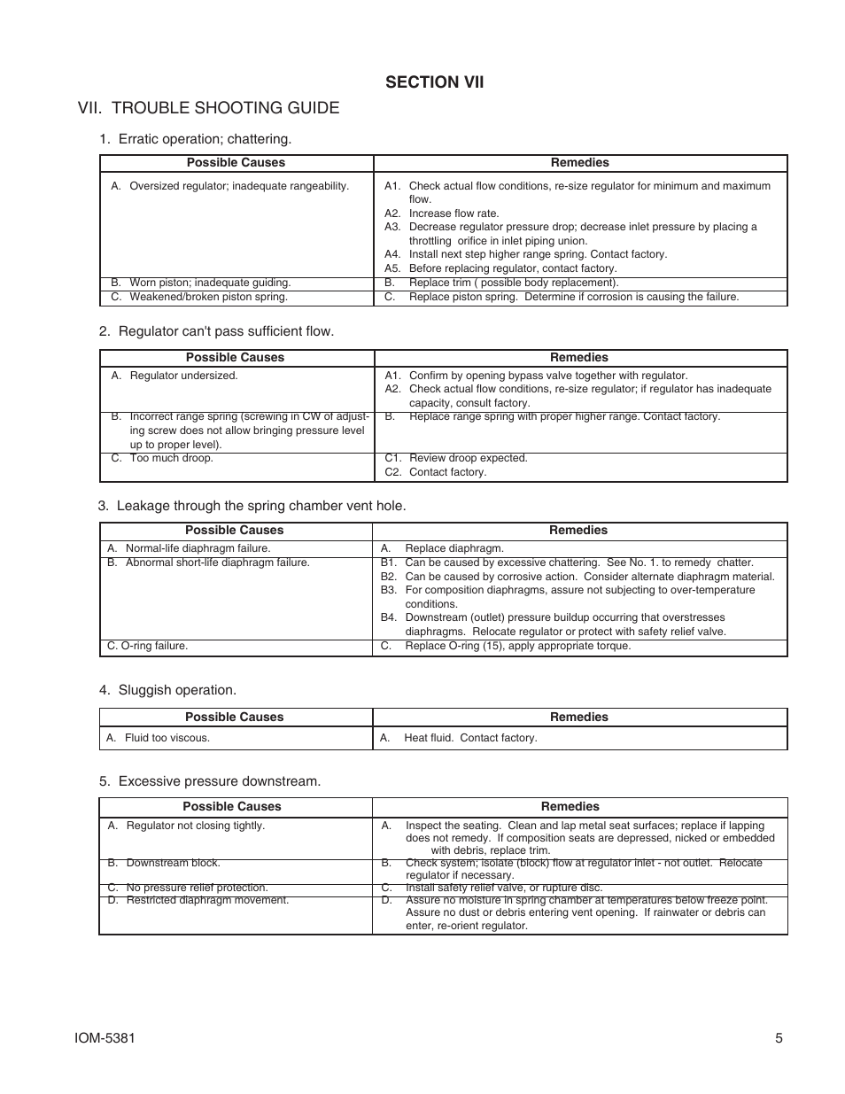 Vii. trouble shooting guide | Cashco 5381 User Manual | Page 5 / 8