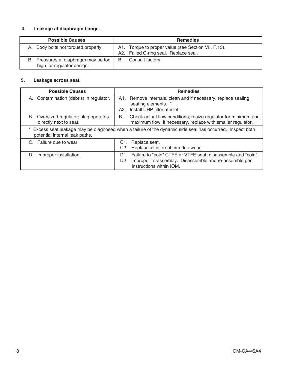 Cashco SA4 User Manual | Page 8 / 12