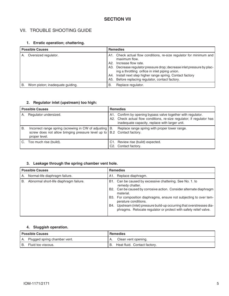 Vii. trouble shooting guide | Cashco 2171 User Manual | Page 5 / 8
