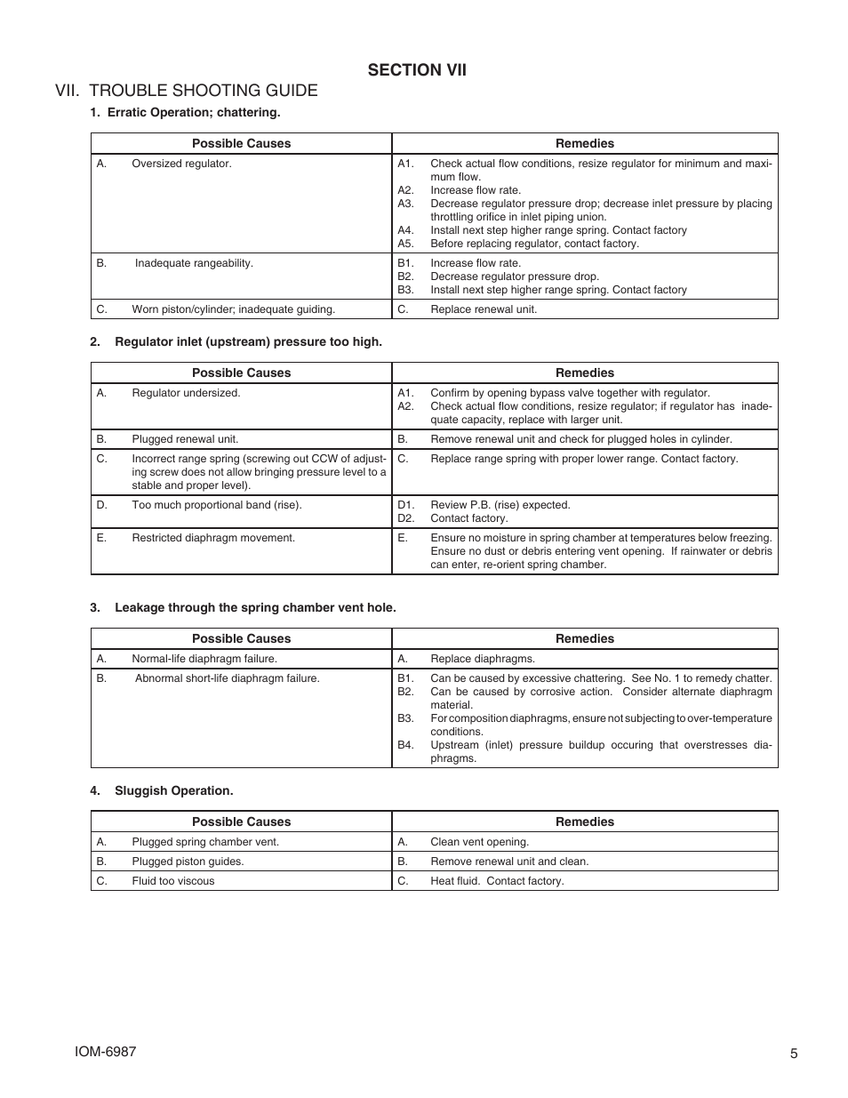 Cashco 6987 User Manual | Page 5 / 8