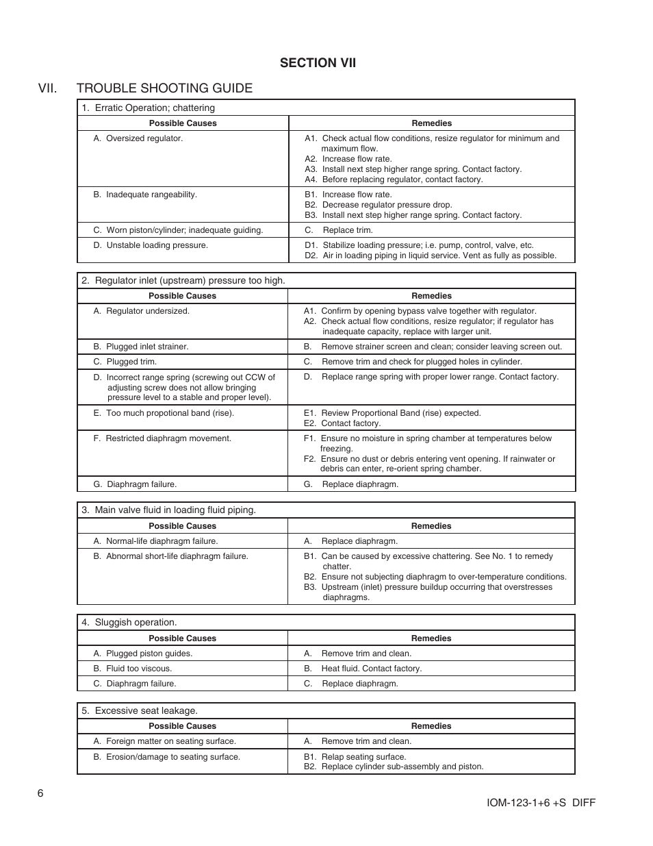 Cashco 123-1+6+S User Manual | Page 6 / 8