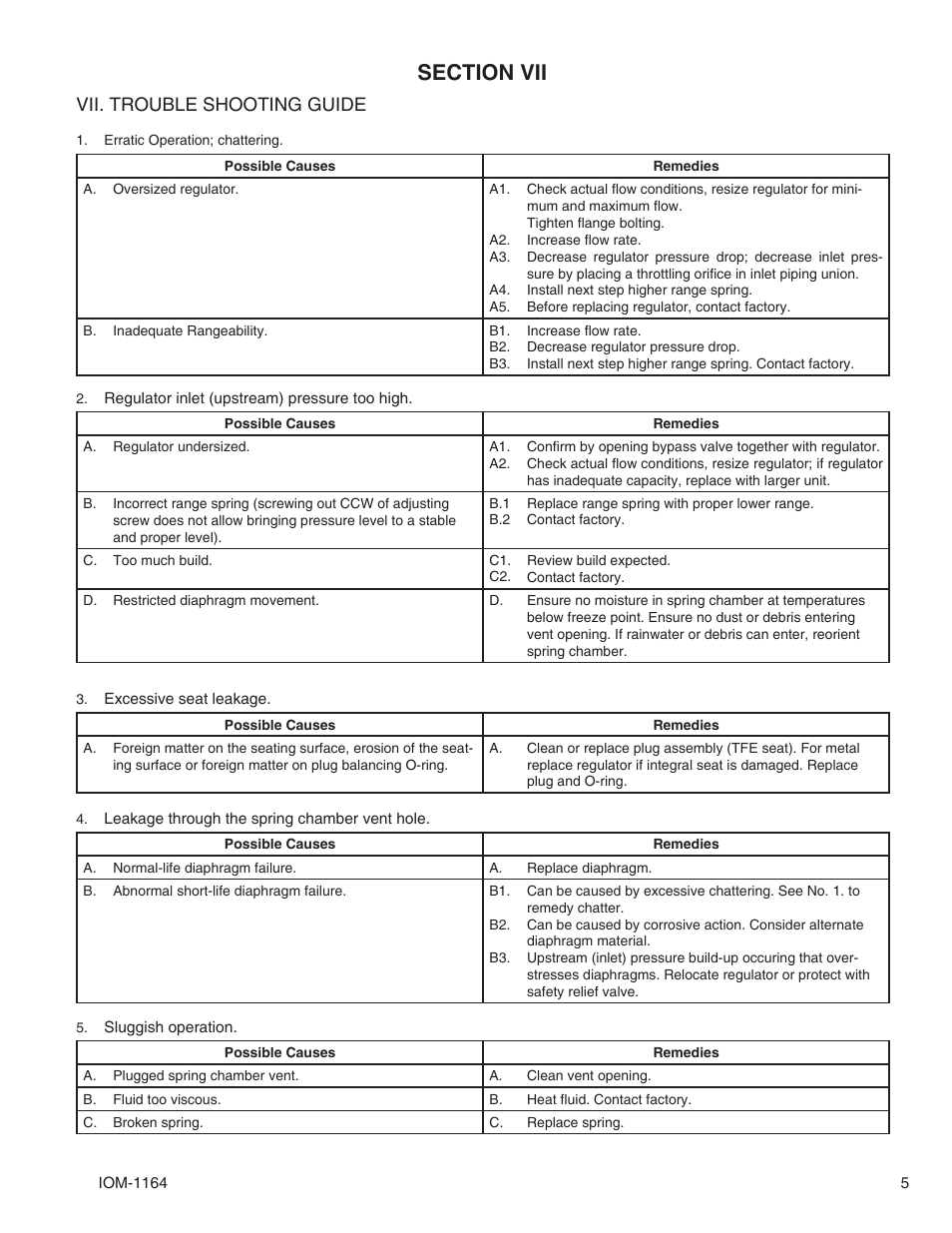 Vii. trouble shooting guide | Cashco 1164 User Manual | Page 5 / 8
