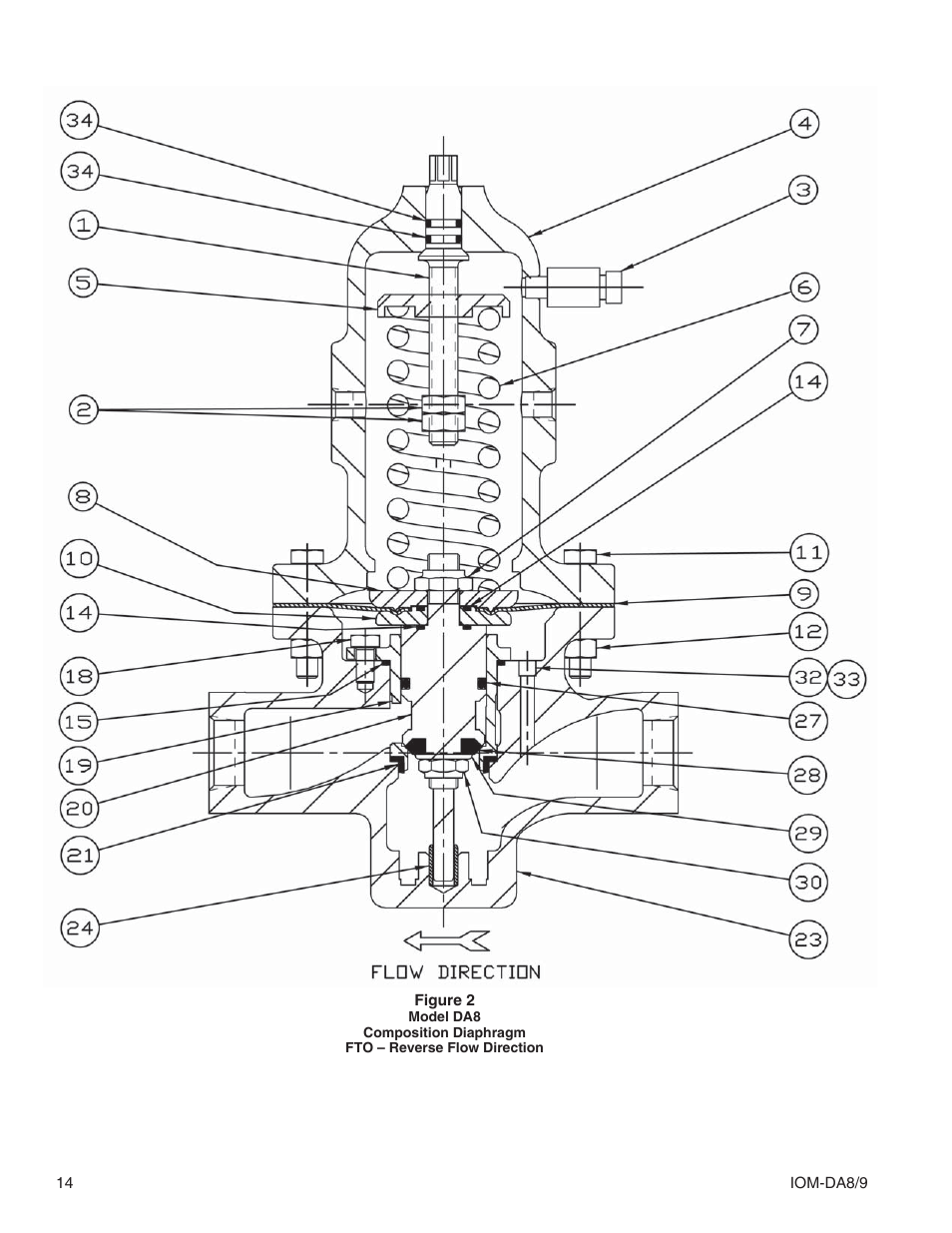 Cashco DA8 Differential User Manual | Page 14 / 16