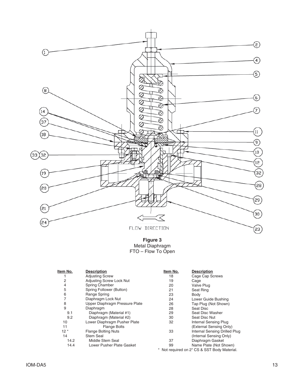 Cashco DA5 User Manual | Page 13 / 16