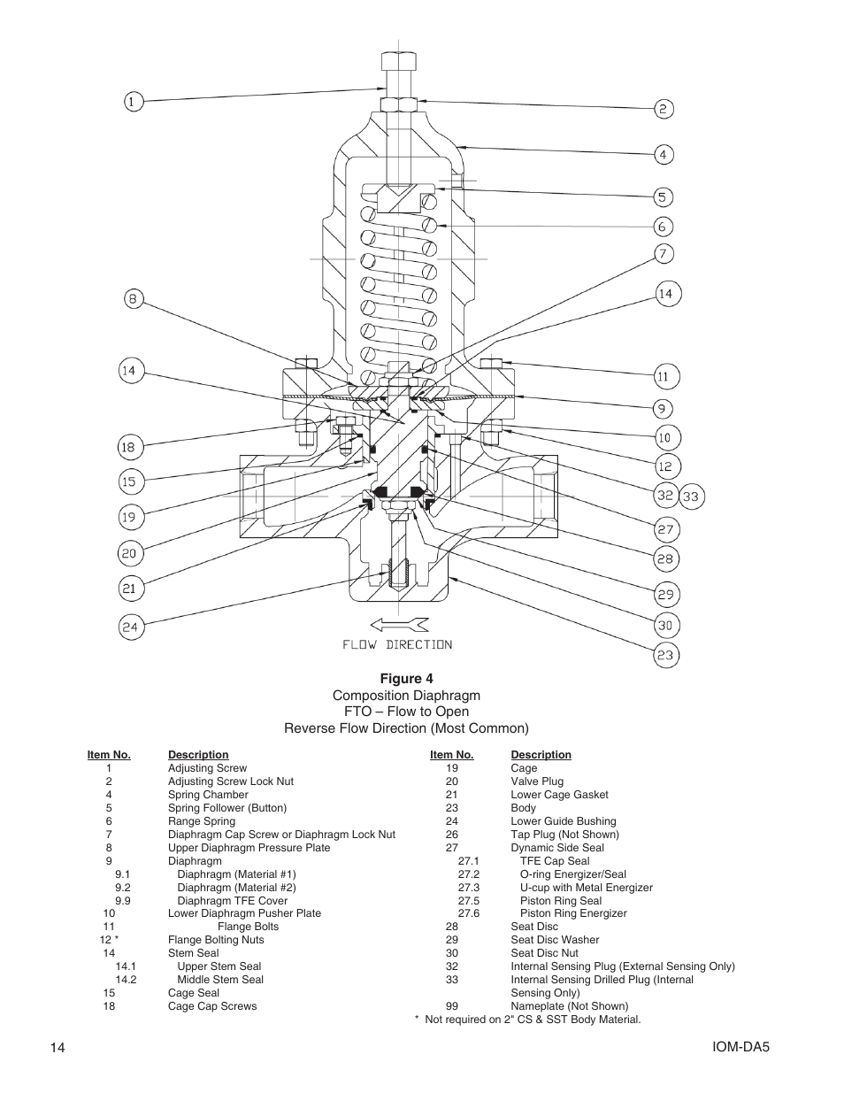 Cashco DA5 User Manual | Page 14 / 16