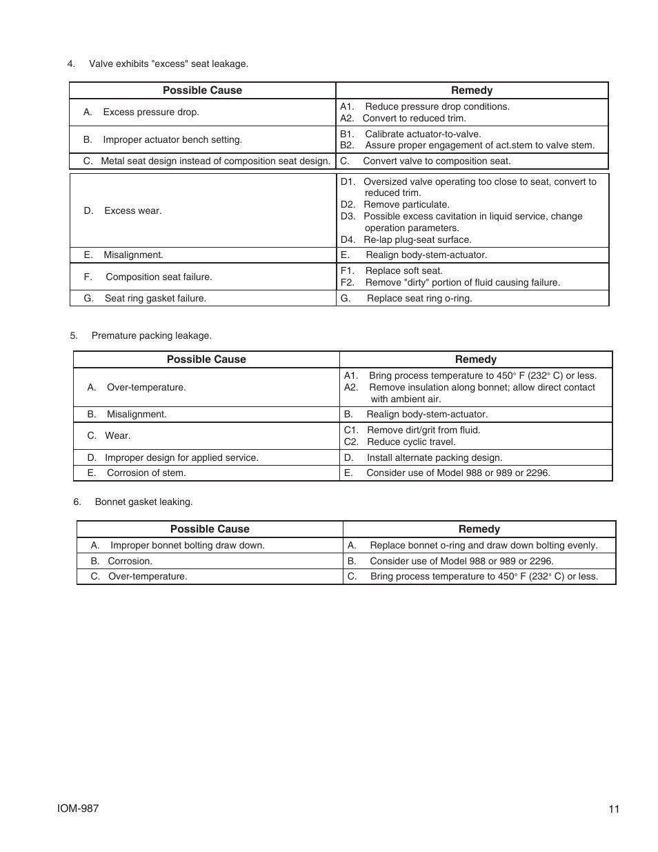 Cashco 987 User Manual | Page 11 / 16