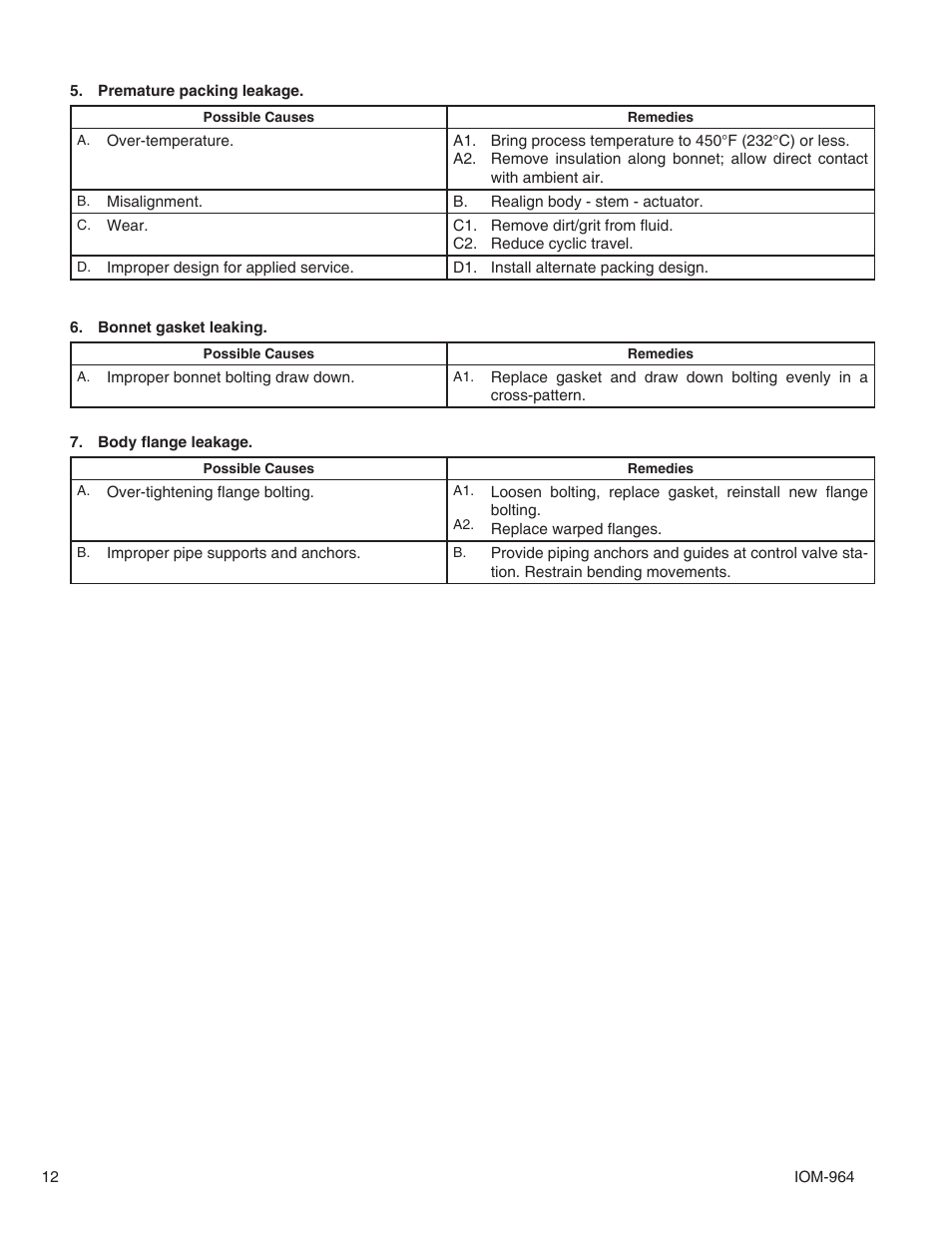 Cashco 964 User Manual | Page 12 / 16