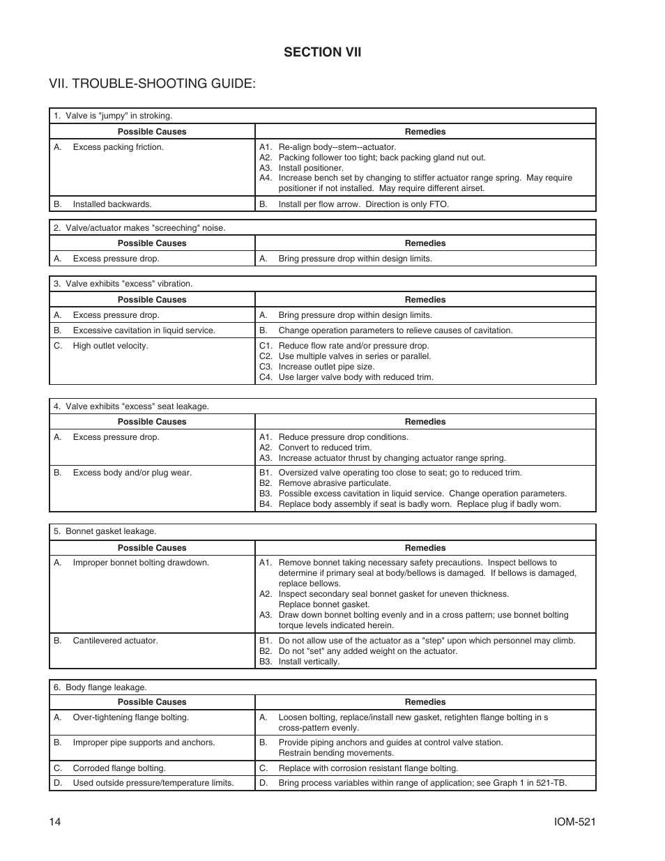 Cashco 521 User Manual | Page 14 / 20