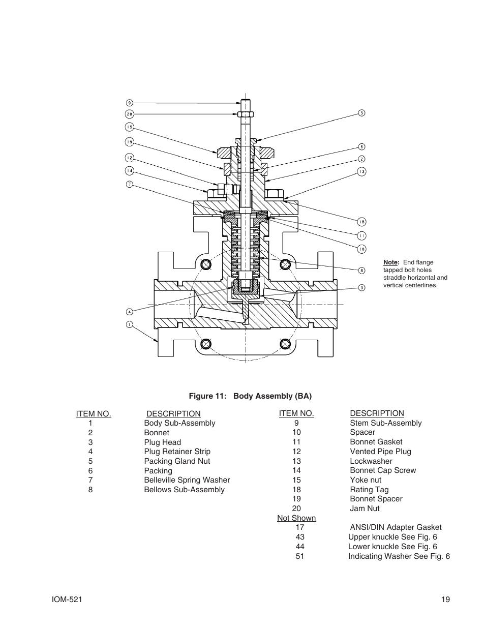 Cashco 521 User Manual | Page 19 / 20