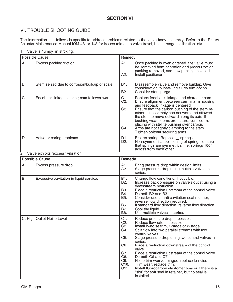 Cashco Ranger QCT User Manual | Page 15 / 24