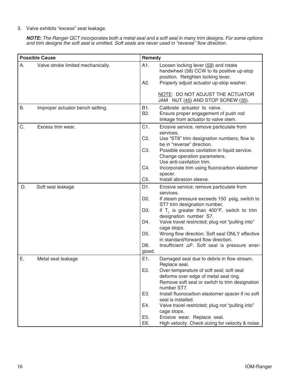 Cashco Ranger QCT User Manual | Page 16 / 24