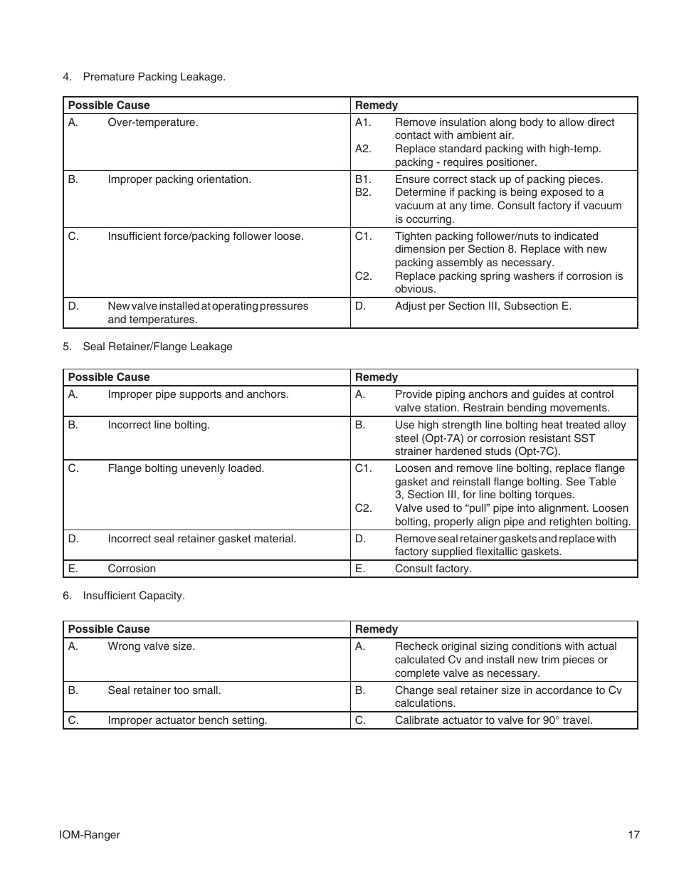 Cashco Ranger QCT User Manual | Page 17 / 24