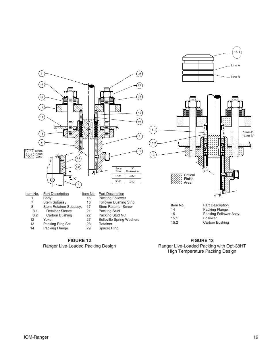 Iom-ranger 19, Figure 12 ranger live-loaded packing design | Cashco Ranger QCT User Manual | Page 19 / 24
