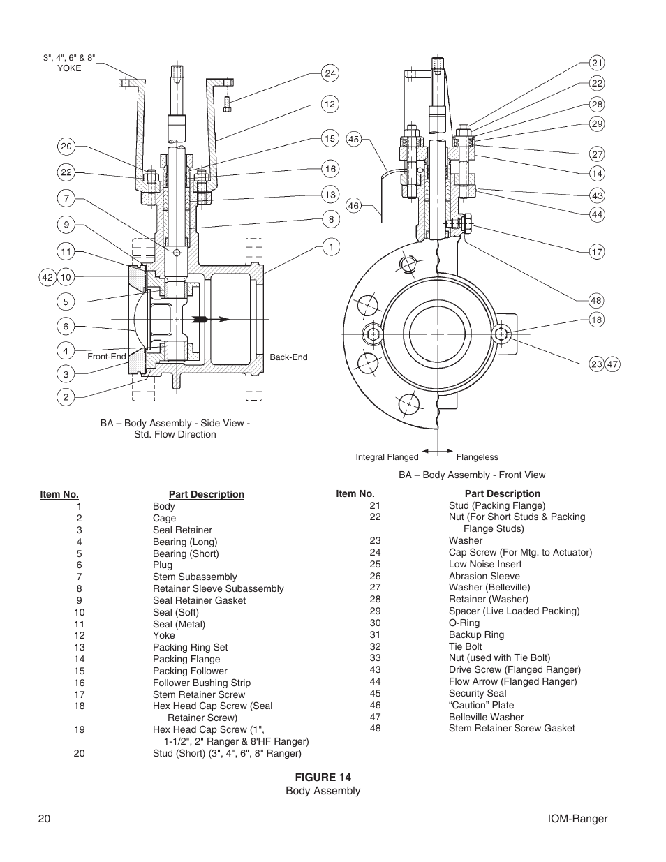 Cashco Ranger QCT User Manual | Page 20 / 24