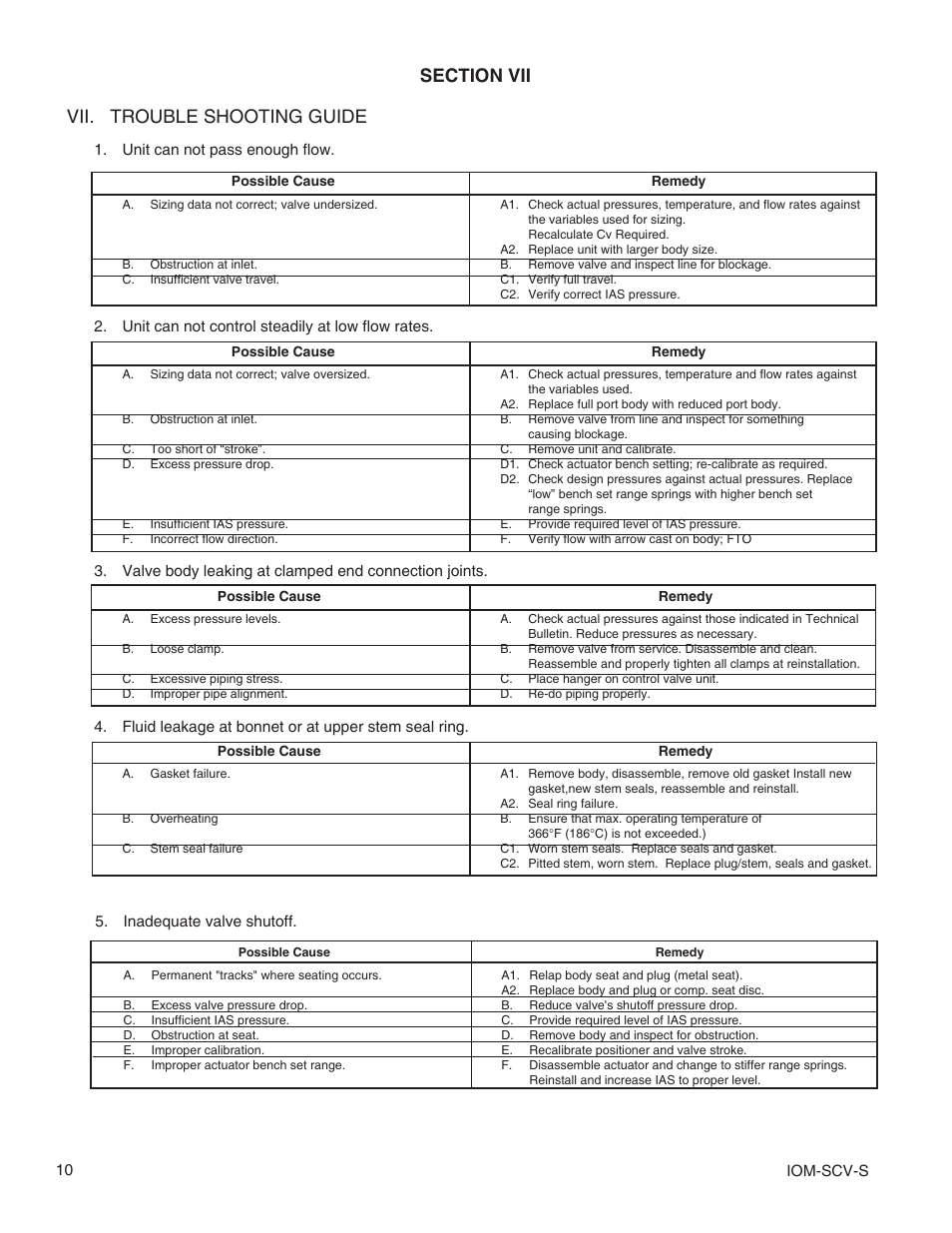 Vii. trouble shooting guide sec tion vii | Cashco SCV-S User Manual | Page 10 / 12