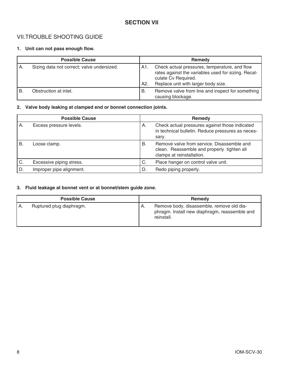 Cashco SCV-30 User Manual | Page 8 / 12