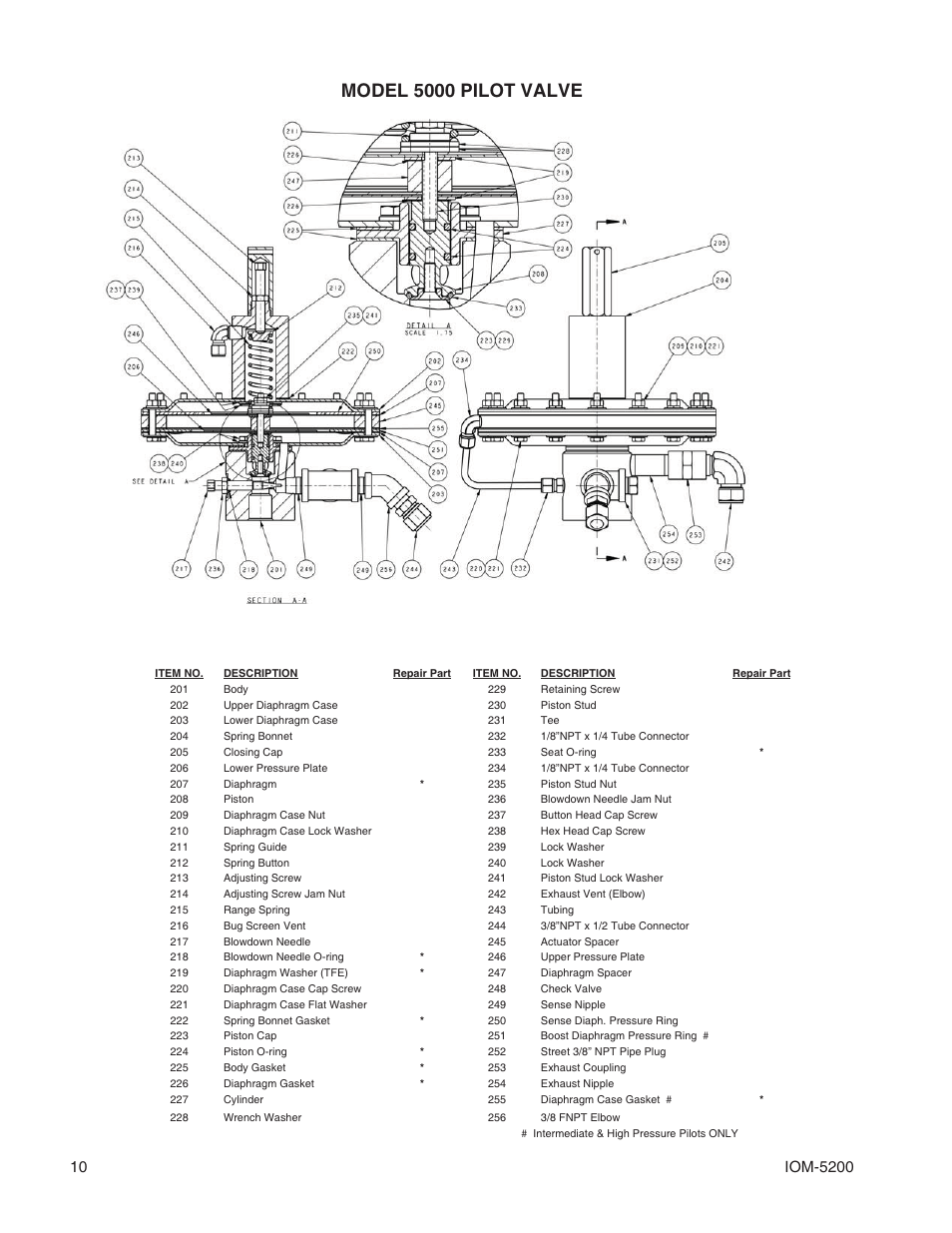 Model 5000 pilot valve | Cashco 5200 User Manual | Page 10 / 12