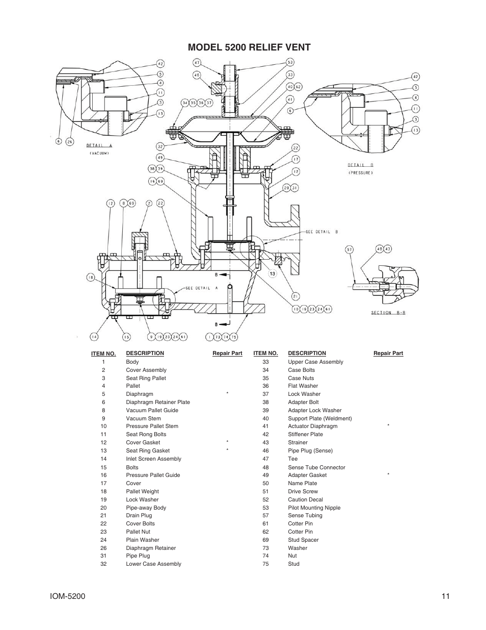 Model 5200 relief vent | Cashco 5200 User Manual | Page 11 / 12