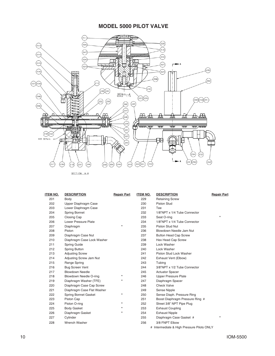 Model 5000 pilot valve | Cashco 5500 User Manual | Page 10 / 12