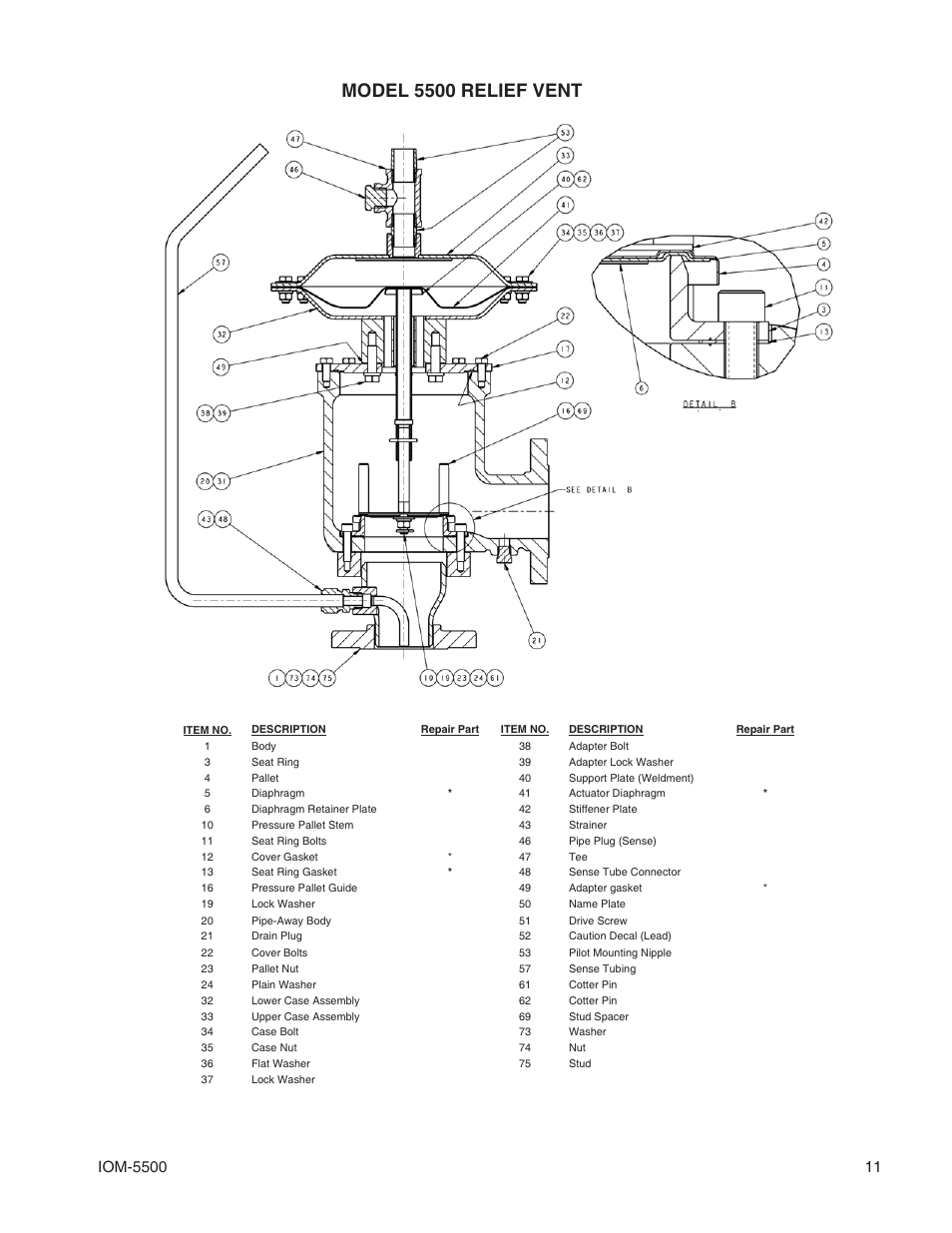 Model 5500 relief vent | Cashco 5500 User Manual | Page 11 / 12