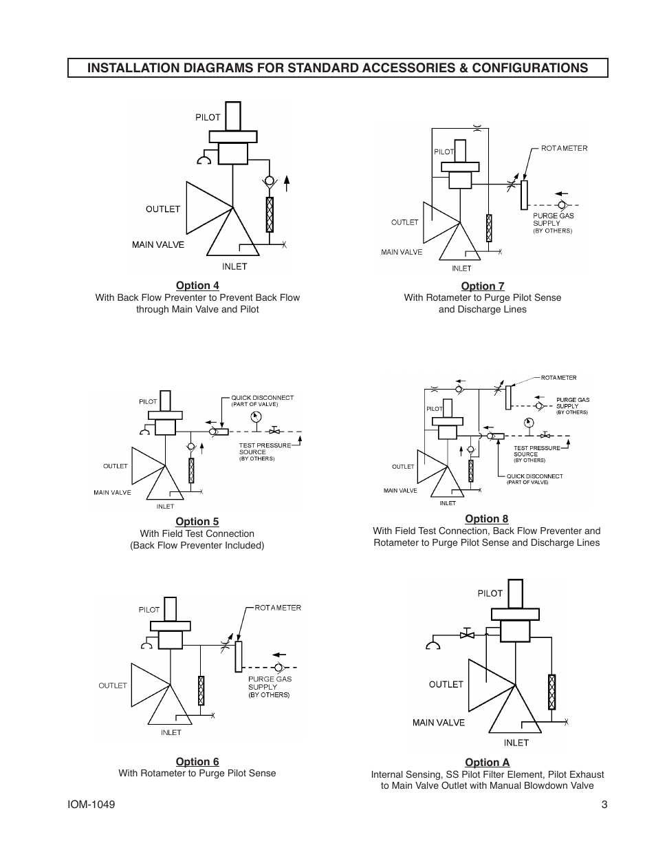Cashco 1049 User Manual | Page 3 / 8