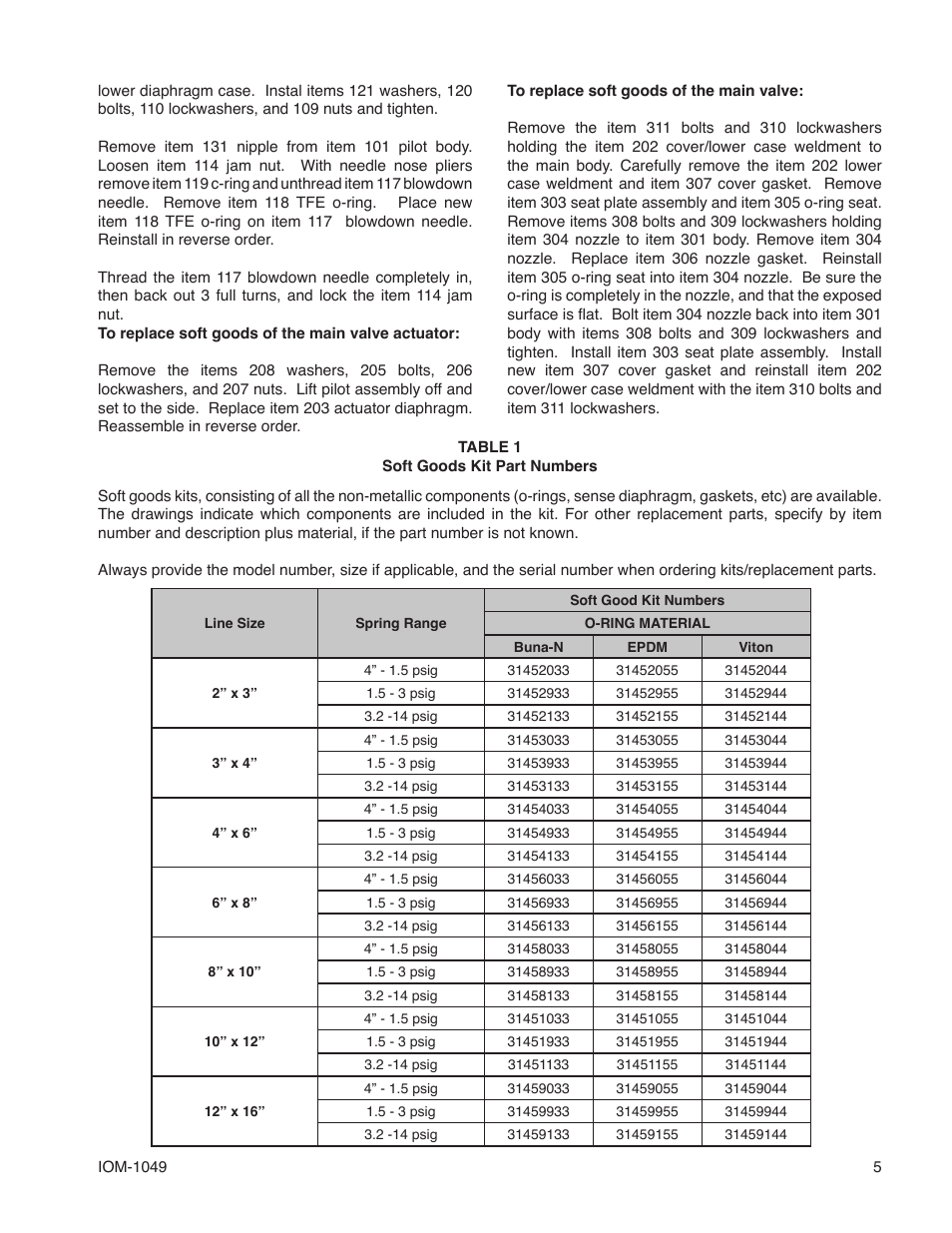 Cashco 1049 User Manual | Page 5 / 8