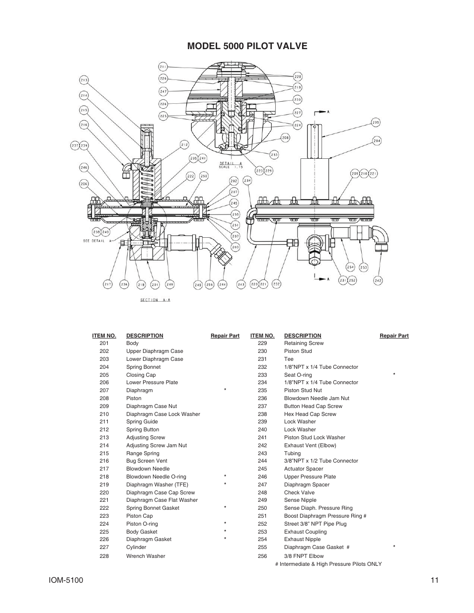 Model 5000 pilot valve | Cashco 5100 User Manual | Page 11 / 12