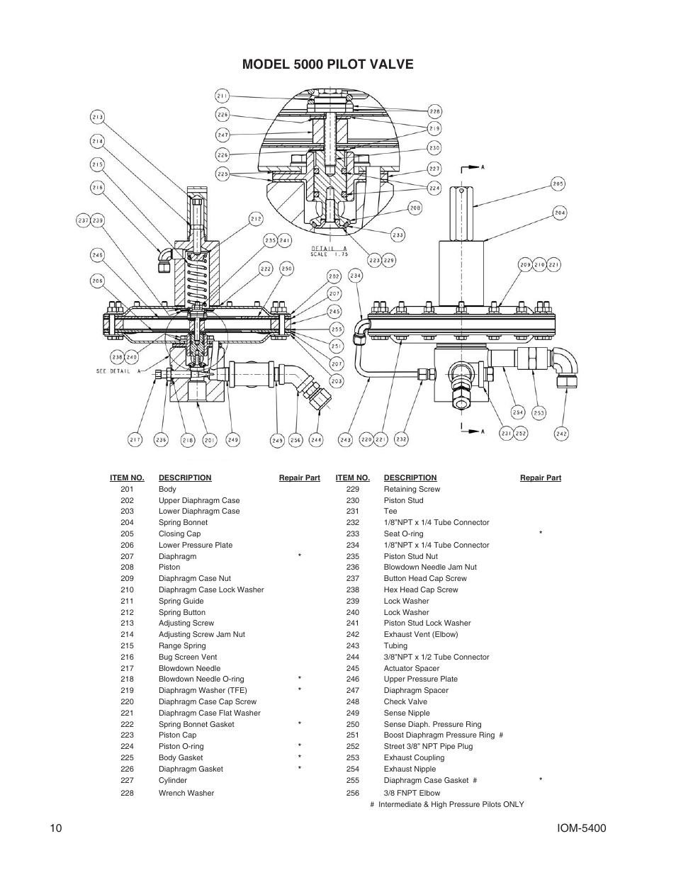 Model 5000 pilot valve | Cashco 5400 User Manual | Page 10 / 12