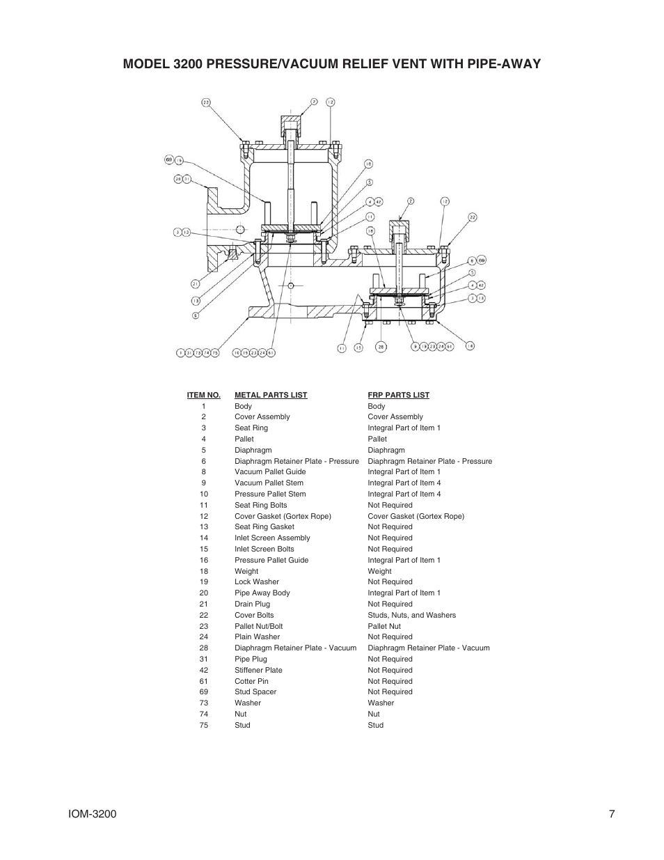 Cashco 3200 User Manual | Page 7 / 8