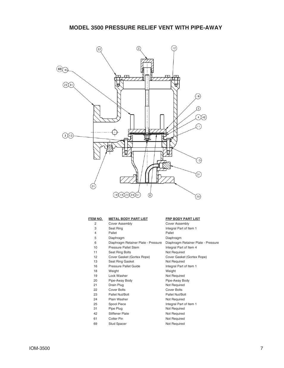 Model 3500 pressure relief vent with pipe-away | Cashco 3500 User Manual | Page 7 / 8