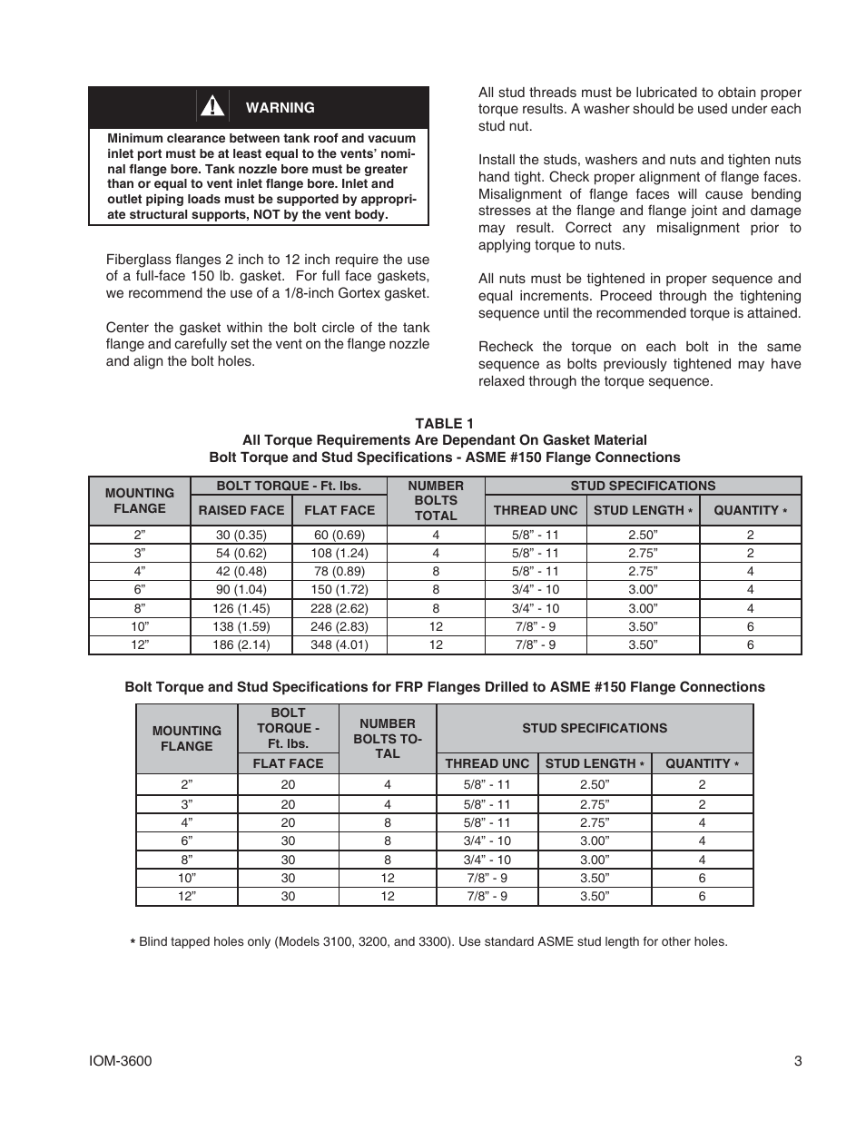 Cashco 3600 User Manual | Page 3 / 8