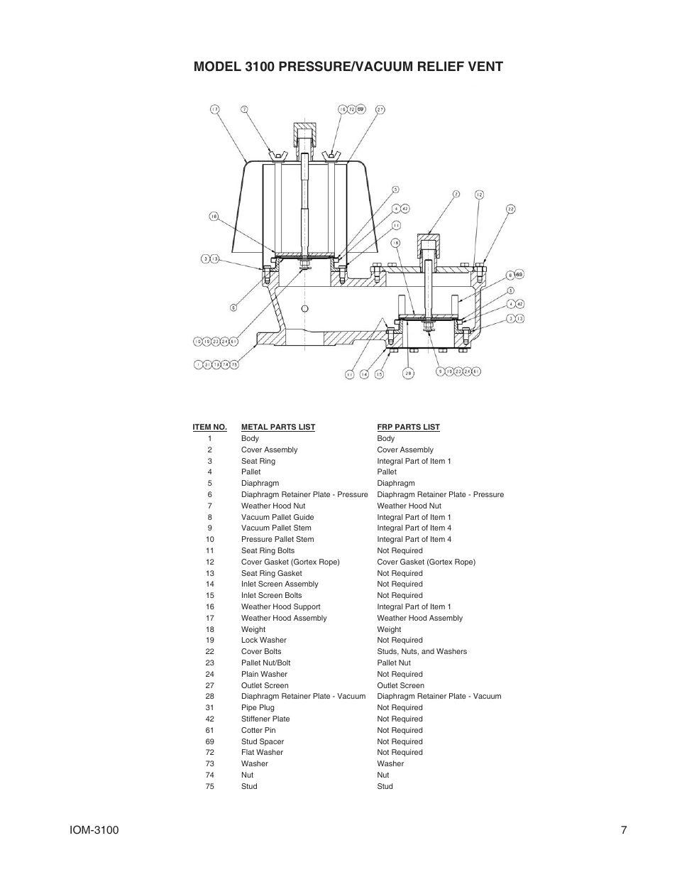 Model 3100 pressure/vacuum relief vent | Cashco 3100 User Manual | Page 7 / 8